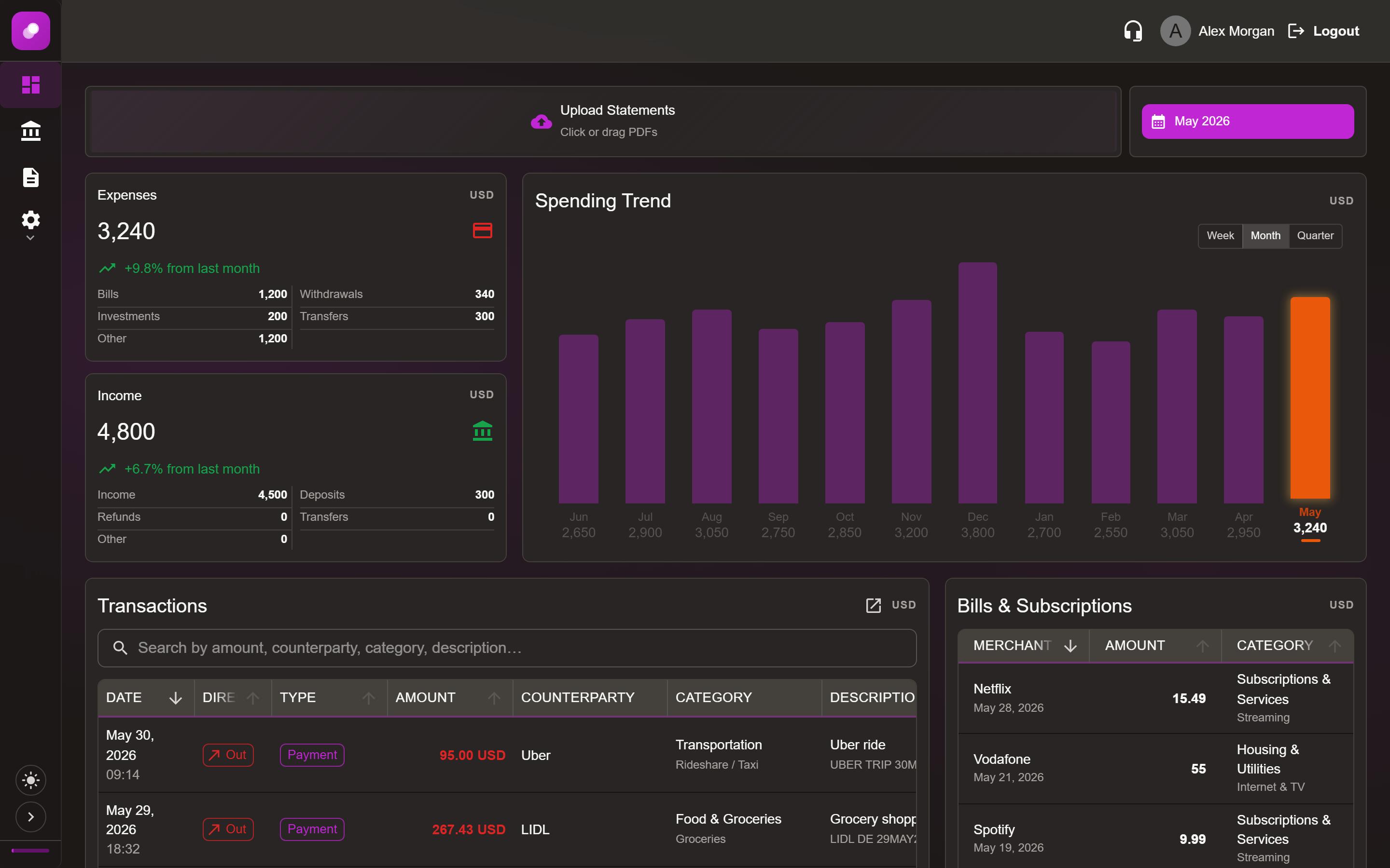 Monetoli dashboard showing spending by category, monthly trends, income breakdown, and top merchants