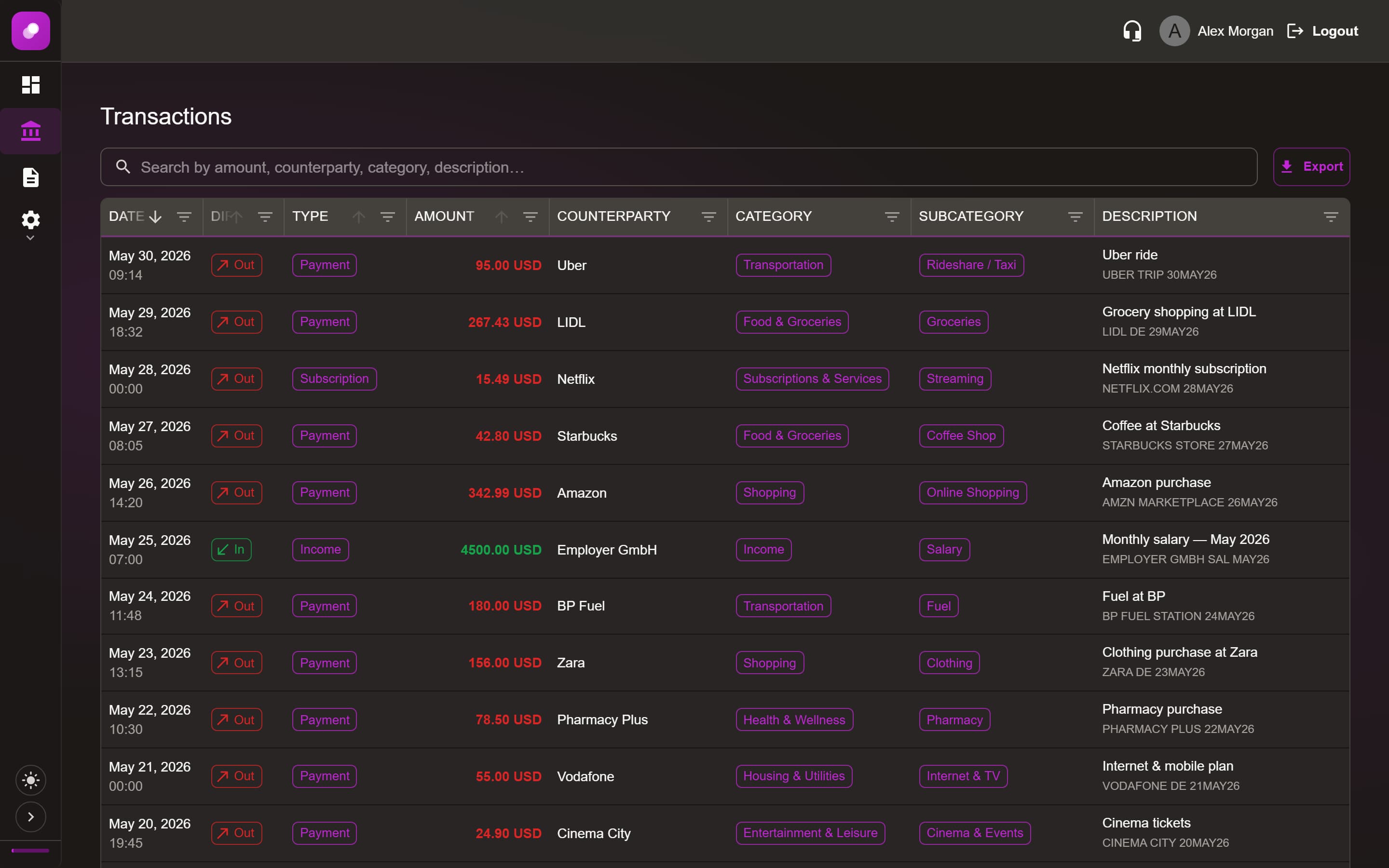 Monetoli transactions page showing categorised expenses with merchant names, amounts, and dates